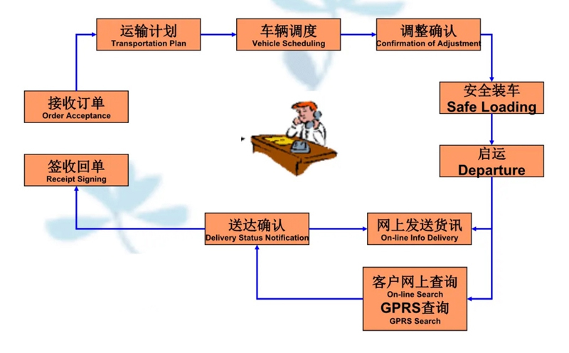 湖州危险品运输哪家好,湖州到当涂危险品物流公司专线