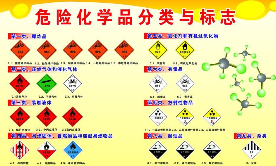 上海到当涂危险品运输